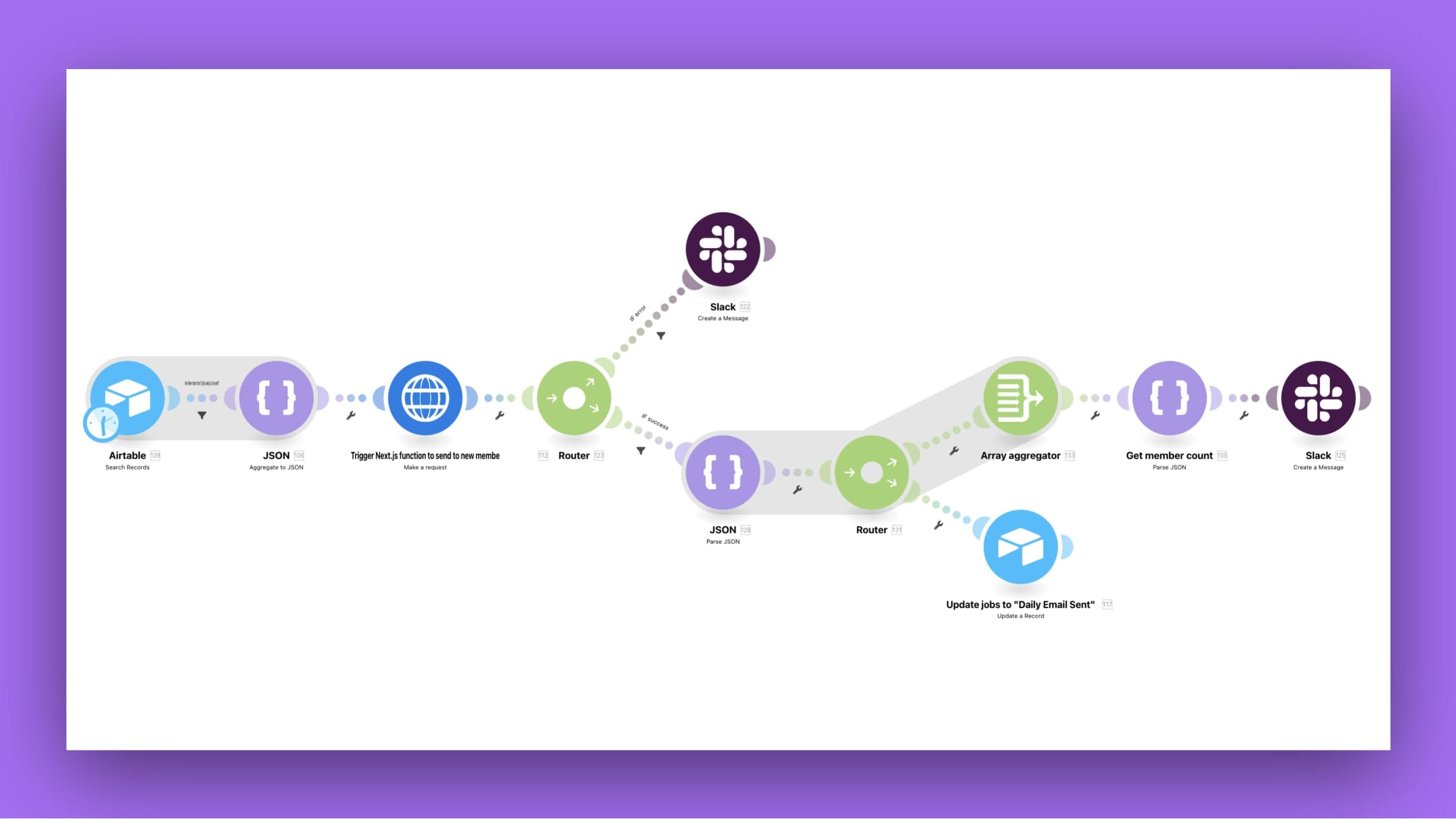 Make no-code automation